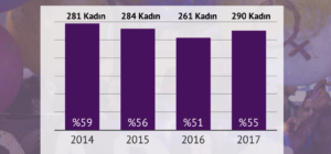 Babası Annesini Öldürten Neslihan A.: Vicdanım Susma Diyor - Toplumsal Cinsiyet Odaklı Habercilik Kütüphanesi